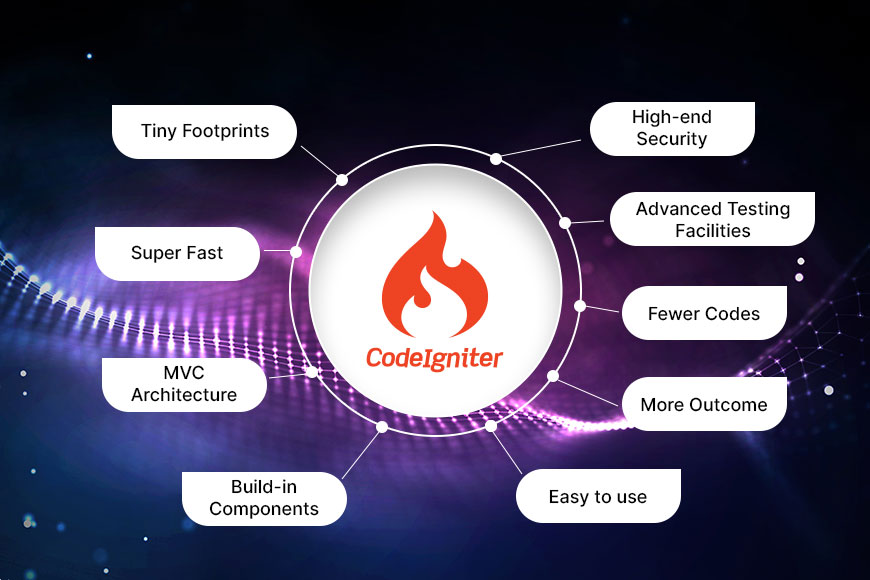 codeigniter